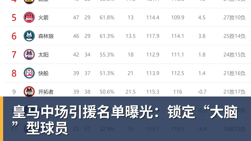 不是争冠级别外援!末节5中1全场8分,被36岁老将打得找不着北 - mk体育(中国)官方网站 - mk sports